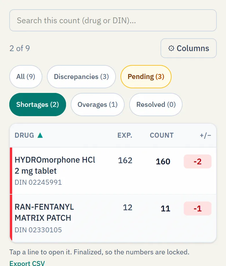 A NarcCount reconciliation filtered to shortages: drugs counted at less than expected.