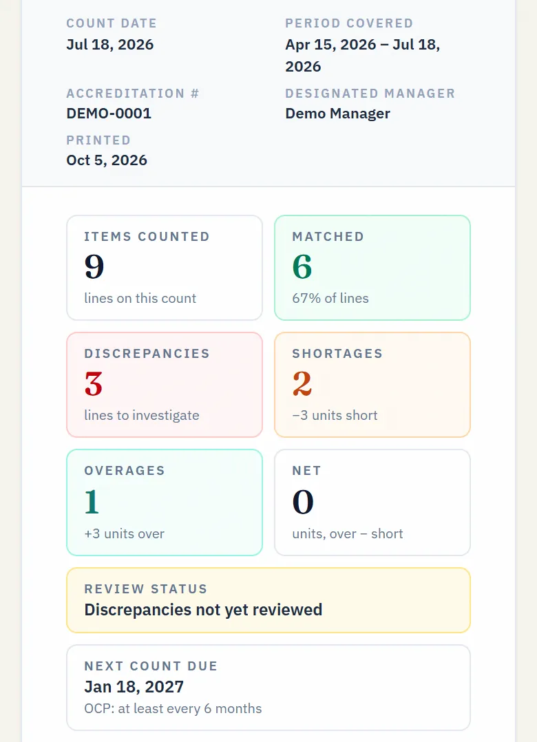 A NarcCount reconciliation report: the count date and period, the totals, where the variance is, and the reconciliation table with each drug's last count, purchased, dispensed, destroyed, expected and counted.
